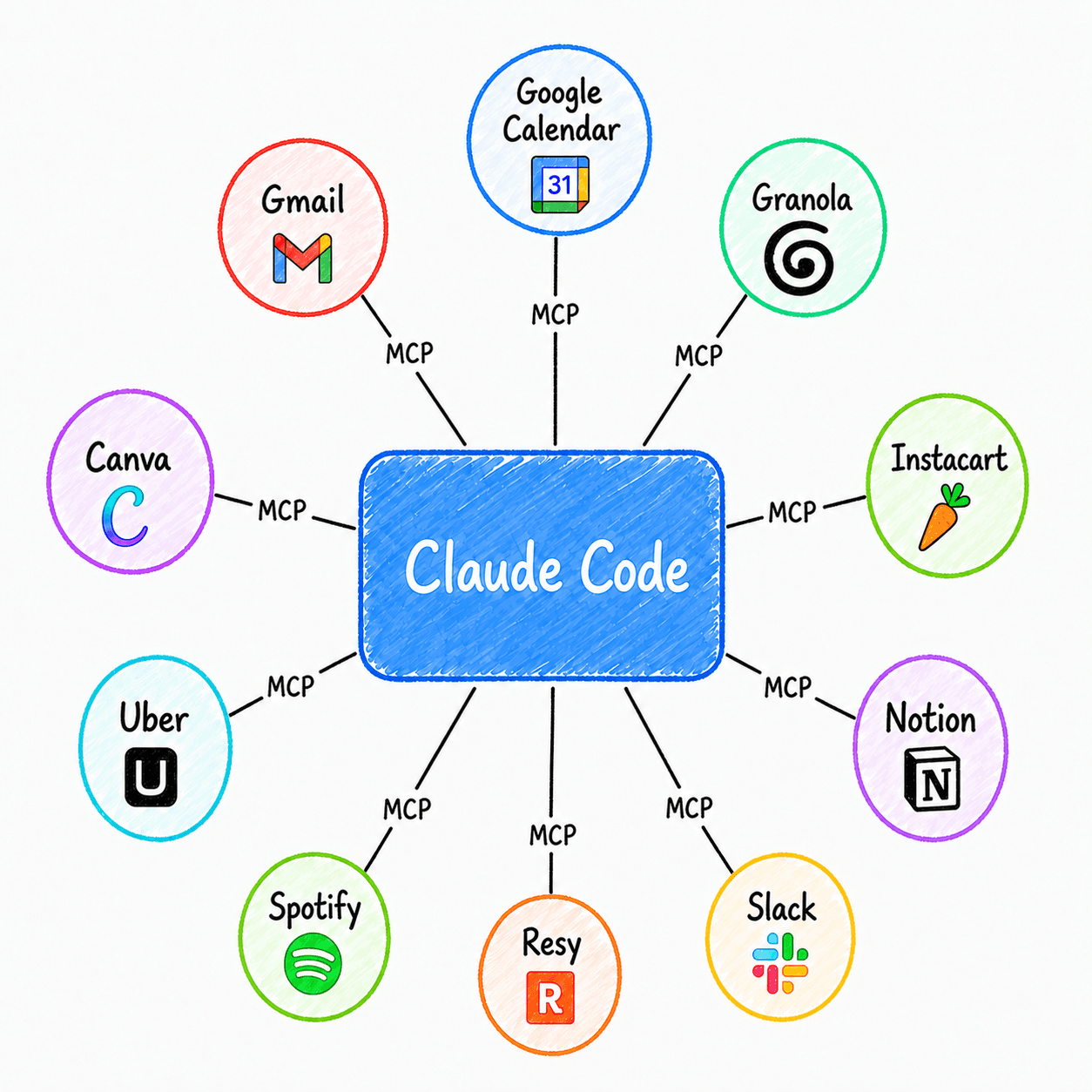 MCP tools connected to Claude Code